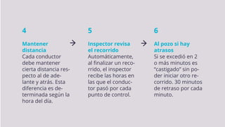 4
Mantener
distancia
Cada conductor
debe mantener
cierta distancia res-
pecto al de ade-
lante y atrás. Esta
diferencia es de-
terminada según la
hora del día.
5
Inspector revisa
el recorrido
Automáticamente,
al finalizar un reco-
rrido, el inspector
recibe las horas en
las que el conduc-
tor pasó por cada
punto de control.
6
Al pozo si hay
atrasos
Si se excedió en 2
o más minutos es
“castigado” sin po-
der iniciar otro re-
corrido. 30 minutos
de retraso por cada
minuto.
 