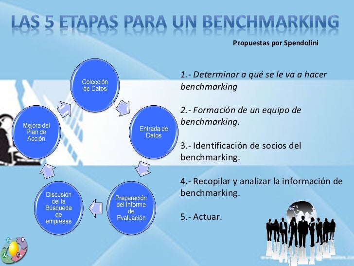 Fazem Parte Das Etapas Do Processo De Benchmarking Exceto