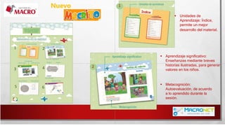 Nuevo
 Unidades de
Aprendizaje: Índice,
permite un mejor
desarrollo del material.
 Aprendizaje significativo:
Enseñanzas mediante breves
historias ilustradas, para generar
valores en los niños.
 Metacognición:
Autoevaluación, de acuerdo
a lo aprendido durante la
sesión.
1 2
3 4
5 6
1
2
 