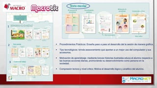 1
2
3
 Procedimientos Prácticos: Enseña paso a paso el desarrollo del la sesión de manera gráfica.
 Tips tecnológicos: brinda asesoramiento que aportan a un mejor uso del computador y sus
accesorios.
 Motivación de aprendizaje: mediante breves historias ilustradas educa al alumno respecto a
las buenas acciones diarias, promoviendo su desenvolvimiento como persona en la
sociedad.
 Compresión lectora y nivel crítico: Motiva el desarrollo lógico y analítico del alumno.
 
