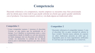 Competencia
Haciendo referencia a la competencia, nuestra empresa se encuentra muy bien posicionada
ante las demás pues reúne todo lo que puede solicitar un cliente que quiere quedar satisfecho
con el producto. Una marca natural, creativa y sin duda alguna un tradicional sabor.
Competidor 1
Como competidor numero 1 tenemos el chocolate
Corona, es una marca que ha perdurado en el
tiempo. Los Caballero se posicionara junto a estos
competidores dando la batalla no solo por presentar
un lindo empaque sino un chocolate con calidad de
verdad, sin desmeritar la calidad de las demás
marcas pero si abordando aspectos que otros no han
hecho.
Competidor 2
Haciendo referencia al competidor numero 2 esta
el chocolate Sol, su gran variedad de sabores lo
hace versátil. Nuestra marca además de exponer
un sabor tradicional, presenta un sabor que es
inigualable pues no tiene ingredientes artificiales
lo cual hace que sus propiedades se conserven.
11
19/05/2020
 