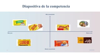 Diapositiva de la competencia
Más conveniente
Menos conveniente
Más caro Menos caro
12 19/05/2020
 