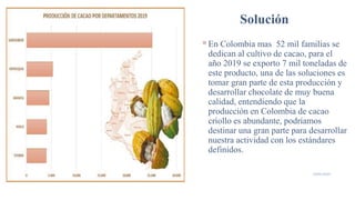 Solución
En Colombia mas 52 mil familias se
dedican al cultivo de cacao, para el
año 2019 se exporto 7 mil toneladas de
este producto, una de las soluciones es
tomar gran parte de esta producción y
desarrollar chocolate de muy buena
calidad, entendiendo que la
producción en Colombia de cacao
criollo es abundante, podríamos
destinar una gran parte para desarrollar
nuestra actividad con los estándares
definidos.
5
19/05/2020
 