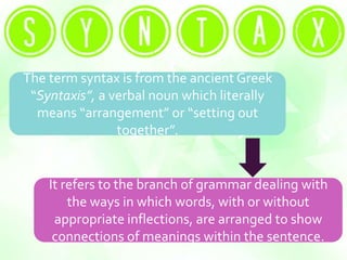 The term syntax is from the ancient Greek 
“Syntaxis”, a verbal noun which literally 
means “arrangement” or “setting out 
together”. 
It refers to the branch of grammar dealing with 
the ways in which words, with or without 
appropriate inflections, are arranged to show 
connections of meanings within the sentence. 
 