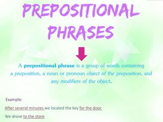 A prepositional phrase is a group of words containing 
a preposition, a noun or pronoun object of the preposition, and 
any modifiers of the object. 
Example: 
After several minutes we located the key for the door. 
We drove to the store 
 