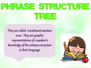 They are called constituent stucture 
ones . They are graphic 
representations of a speaker’s 
knowledge of the sentence structure 
in their language. 
 