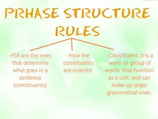 -PSR are the ones 
that determine 
what goes in a 
sentence 
(constituents) 
-How the 
constituents 
are ordered. 
- Constituent: It is a 
word or group of 
words that function 
as a unit and can 
make up larger 
grammatical ones. 
 