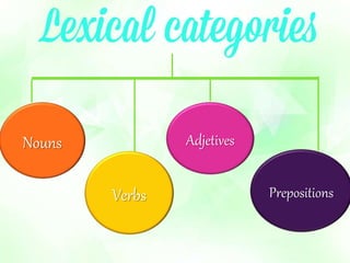 Nouns 
Adjetives 
Verbs Prepositions 
 