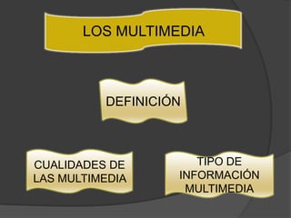 LOS MULTIMEDIA



          DEFINICIÓN



CUALIDADES DE         TIPO DE
LAS MULTIMEDIA     INFORMACIÓN
                    MULTIMEDIA
 