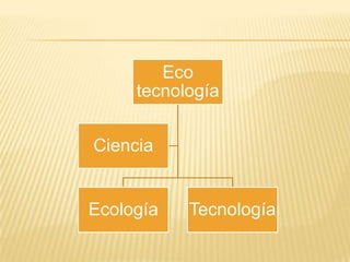 Eco
tecnología
Ecología Tecnología
Ciencia
 