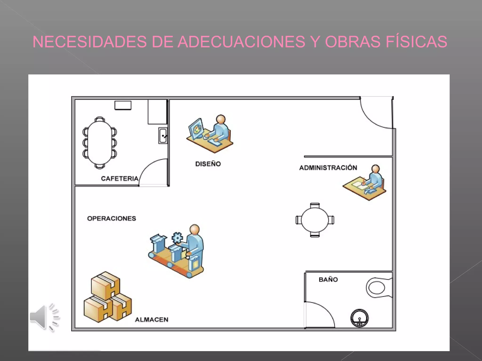 NECESIDADES DE ADECUACIONES Y OBRAS FÍSICAS
 