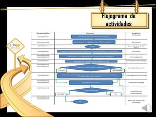 Flujograma de
  actividades
 