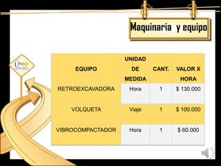 Maquinaria y equipo

                   UNIDAD
     EQUIPO         DE      CANT.   VALOR X
                   MEDIDA            HORA
RETROEXCAVADORA     Hora      1     $ 130.000


    VOLQUETA        Viaje     1     $ 100.000


VIBROCOMPACTADOR    Hora      1     $ 60.000
 