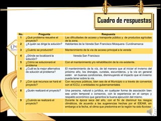 Cuadro de respuestas
No.             Pregunta                                               Respuesta
 1    ¿Qué problema resuelve el         Las dificultades de acceso y transporte público y de productos agrícolas
      proyecto?                         de la zona.
2     ¿A quién se dirige la solución?   Habitantes de la Vereda San Francisco Mosquera- Cundinamarca

3     ¿Cuánto se producirá?             Mantenimiento de la vía de acceso principal a la vereda

4     ¿Dónde se localizará la                 Vereda San Francisco
      solución?
5     ¿Cómo se solucionará el           Con el mantenimiento y/o rehabilitación de la vía existente.
      problema
6     ¿Cuál es la mejor alternativa     El mantenimiento de la vía, de tal manera que al iniciar el invierno del
      de solución al problema?          próximo año, los drenajes, cunetas, escurrideros, y la vía en general
                                        estén en buenas condiciones, disminuyendo el impacto que el invierno
                                        pueda tener sobre la vía.
7     ¿Con qué recursos se hará el      Con recursos públicos, bien sea de el Municipio o a través de convenios
      proyecto?                         con el ICCU, o entidades no gubernamentales

8     ¿Quién realizará el proyecto?     Una persona, natural o jurídica, en cualquier forma de asociación bien
                                        sea unión temporal o consorcio, con la experiencia en el campo y
                                        respaldo económico que garantice la buena ejecución del mismo.
9     ¿Cuándo se realizará el           Durante la época seca del año, con el fin de disminuir los riesgos
      proyecto?                         climáticos, de acuerdo a las sugerencias hechas por el IDEAM, sin
                                        embargo a la fecha, el clima que predomina en la región ha sido lluvioso.
 