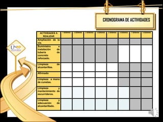 CRONOGRAMA DE ACTIVIDADES

  ACTIVIDADES A       1 SEMANA   2 SEMANA   3 SEMANA   4 SEMANA   5 SEMANA   6 SEMANA   7 SEMANA   8 SEMANA

    REALIZAR
Ampliación de la
vía.
Suministro     e
instalación   de
tubería       de
concreto
reforzado.

Limpieza         de
alcantarillas.

Afirmado

Limpieza a mano
de cunetas.

Limpieza       y
mantenimiento de
escurrideros.

Limpieza         y
adecuación      de
alcantarillado.
 
