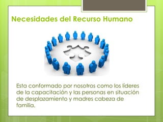 Necesidades del Recurso Humano

Esta conformado por nosotros como los líderes
de la capacitación y las personas en situación
de desplazamiento y madres cabeza de
familia.

 