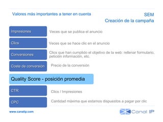 www.canalip.com Valores más importantes a tener en cuenta Creación de la campaña Impresiones Clics Quality Score - posición promedia Coste de conversión CTR CPC Clics / Impresiones Veces que se publica el anuncio Cantidad máxima que estamos dispuestos a pagar por clic Veces que se hace clic en el anuncio Precio de la conversión SEM Conversiones Clics que han cumplido el objetivo de la web: rellenar formulario, petición información, etc. 