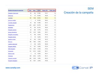 www.canalip.com Creación de la campaña SEM 