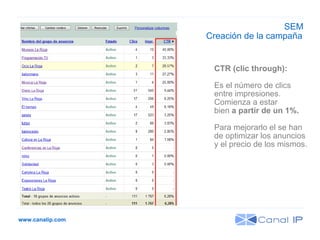 www.canalip.com Creación de la campaña CTR (clic through): Es el número de clics entre impresiones. Comienza a estar  bien  a partir de un 1%. Para mejorarlo el se han de optimizar los anuncios y el precio de los mismos.   SEM 