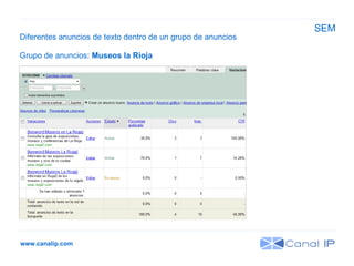 www.canalip.com Diferentes anuncios de texto dentro de un grupo de anuncios SEM Grupo de anuncios:  Museos la Rioja 