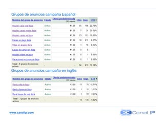 www.canalip.com Grupos de anuncios campaña Español Grupos de anuncios campaña en inglés 