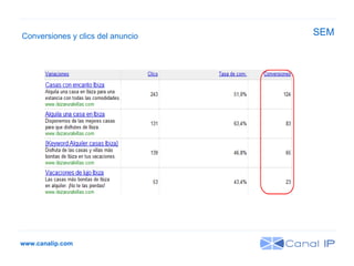 www.canalip.com Conversiones y clics del anuncio  SEM 
