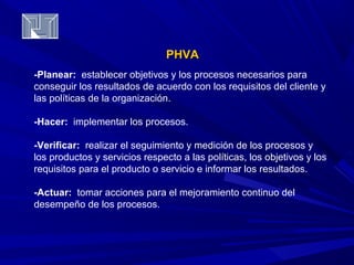 PPHHVVAA 
-Planear: establecer objetivos y los procesos necesarios para 
conseguir los resultados de acuerdo con los requisitos del cliente y 
las políticas de la organización. 
-Hacer: implementar los procesos. 
-Verificar: realizar el seguimiento y medición de los procesos y 
los productos y servicios respecto a las políticas, los objetivos y los 
requisitos para el producto o servicio e informar los resultados. 
-Actuar: tomar acciones para el mejoramiento continuo del 
desempeño de los procesos. 
 