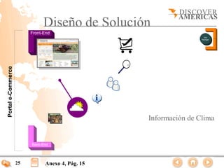 Diseño de Solución
                         Front-End
                                                                    Site
                                                                  Manager
Portal e-Commerce




                                                  Información de Clima


                         Back-End




                    25         Anexo 4, Pág. 15
 