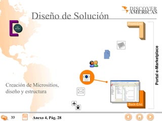 Diseño de Solución
                                      Front-End
         Site
       Manager




                                                  Portal e-Marketplace
Creación de Micrositios,
diseño y estructura

                                      Back-End



  33             Anexo 4, Pág. 28
 