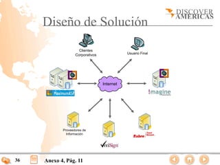 Diseño de Solución
                                  `

                            Clientes
                          Corporativos              Usuario Final




                                                                      Site
                                                                    Manager
                  Site
                Manager




                                         Internet




            Proveedores de
              Información




36   Anexo 4, Pág. 11
 