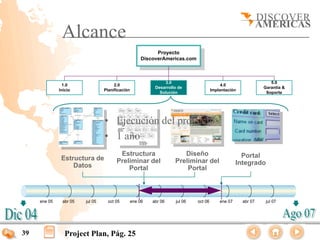 Alcance
                                                           Proyecto
                                                     DiscoverAmericas.com



                                                               3.0                                                5.0
                1.0                   2.0                                                   4.0
                                                           Desarrollo de                                       Garantía &
              Inicio             Planificación                                         Implantación
                                                             Solución                                           Soporte




                                 • Ejecución del proyecto
                                 • 1 año
                                        Estructura                     Diseño                         Portal
               Estructura de           Preliminar del               Preliminar del
                   Datos                                                                            Integrado
                                           Portal                       Portal



     ene 05    abr 05   jul 05     oct 05        ene 06   abr 06     jul 06   oct 06       ene 07     abr 07    jul 07




39               Project Plan, Pág. 25
 