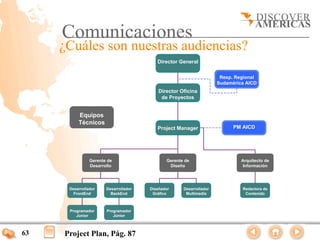 Comunicaciones
     ¿Cuáles son nuestras audiencias?
                                          Director General

                                                                      Resp. Regional
                                                                     Sudamérica AICD
                                          Director Oficina
                                           de Proyectos


          Equipos
          Técnicos
                                          Project Manager                  PM AICD




                Gerente de                    Gerente de                      Arquitecto de
                Desarrollo                     Diseño                         Información




      Desarrollador    Desarrollador   Diseñador     Desarrollador            Redactora de
        FrontEnd         BackEnd        Gráfico       Multimedia               Contenido



      Programador      Programador
         Júnior           Júnior



63   Project Plan, Pág. 87
 