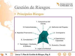 Gestión de Riesgos
     • Principales Riesgos

                                     1. Compromiso del
                                          Cliente

               10. Subcontratistas                   2. Definición del Proyecto


     9. Aspectos Financieros                              3. Cronograma


                                                          4. Experiencia y
             8. Complejidad
                                                             Capacidad

        7. Tecnología -- Hardware
                                                     5. Duración y Tamaño
               & Software
                                6. Legal y Contractual


70   Anexo 7: Plan de Gestión de Riesgos, Pág. 8
 