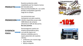 PRODUCTO
PROMOCION
EVIDENCIA
FISICA
Nuestros productos están
respaldados por las mejores marcas
del mercado como
Dayco,Dunlop.Strobbe,etc. Los cuales
brindan tranquilidad y garantía
luego de la compra.
Las promociones que
manejamos son para nuestros
clientes mayoristas ya que cada
1000 dólares de compras
ofrecemos el 10% de descuento.
No over promise
Servimangueras cuenta con
amplios parqueaderos para,
una sala de espera con
televisor y bebidas para la
espera placentera de nuestros
clientes.
• Uniformes con nuestro logo.
• Azul, Amarillo.
• Música relajante
 