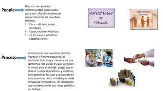 People
Proceso
Nuestros empleados
internos están capacitados
para dar solución a todos los
requerimientos de nuestros
clientes.
• Cursos de relaciones
humanas.
• Capacitaciones técnicas.
• (-) Renovar y actualizar
capacitaciones.
Al momento que nuestros clientes
ingresan a Servimangueras, es
atendido de la mejor manera, ya que
contamos con asesores que surgieren
lo mejor para el cliente. Luego que el
cliente decida el producto y cantidad,
se le genera la factura y se cancela en
caja, mientras tanto nuestro personal
empaca la mercadería, de tal manera
que nuestro cliente no tenga perdidas
de tiempo.
 
