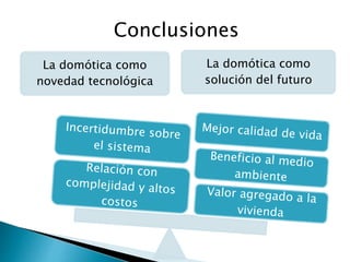 Conclusiones
La domótica como
novedad tecnológica
La domótica como
solución del futuro
 