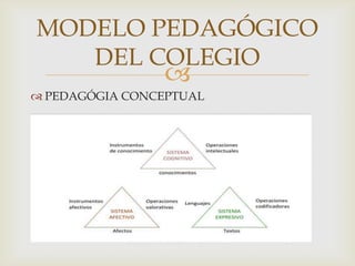 MODELO PEDAGÓGICO
   DEL COLEGIO
                
 PEDAGÓGIA CONCEPTUAL
 