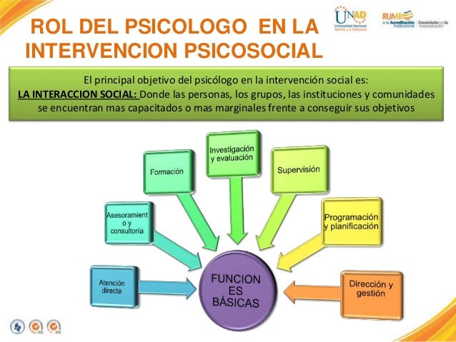 Modelos De Intervencion Psicosocial Modelo Estructura - vrogue.co