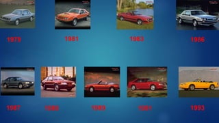 1979 1981 1983
1987
1986
1988 19911989 1993
 