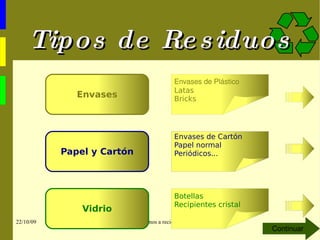 Tipos de Residuos Envases Envases de Plástico Latas Bricks Papel y Cartón Envases de Cartón Papel normal Periódicos...   Vidrio Botellas Recipientes cristal Continuar 