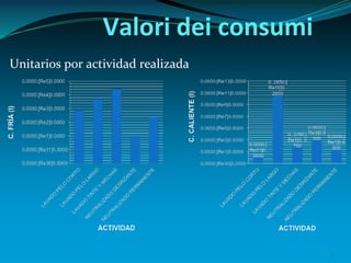 3
Valori dei consumi
Unitarios por actividad realizada
 