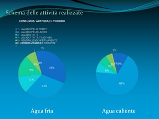 4
Schema delle attività realizzate
Agua fría Agua caliente
 