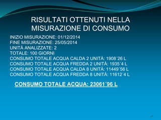 48
RISULTATI OTTENUTI NELLA
MISURAZIONE DI CONSUMO
INIZIO MISURAZIONE: 01/12/2014
FINE MISURAZIONE: 25/05/2014
UNITÀ ANALIZZATE: 2
TOTALE: 100 GIORNI
CONSUMO TOTALE ACQUA CALDA 2 UNITÀ: 1908´26 L
CONSUMO TOTALE ACQUA FREDDA 2 UNITÀ: 1935´4 L
CONSUMO TOTALE ACQUA CALDA 8 UNITÀ: 11449´56 L
CONSUMO TOTALE ACQUA FREDDA 8 UNITÀ: 11612´4 L
CONSUMO TOTALE ACQUA: 23061´96 L
 