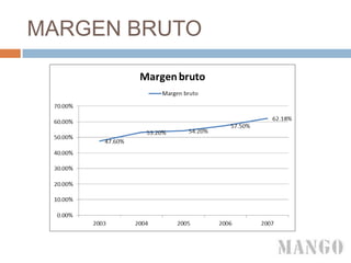 MARGEN BRUTO
 