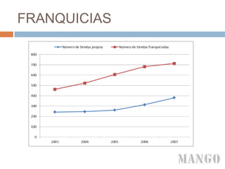 FRANQUICIAS
 