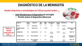 Seminario Meningitis | PPTX