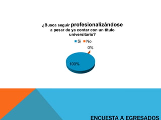 100%
0%
¿Busca seguir profesionalizándose
a pesar de ya contar con un título
universitario?
Si No
 