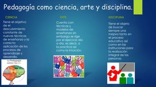 Pedagogía como ciencia, arte y disciplina.
CIENCIA ARTE DISCIPLINA
Tiene el objetivo
de el
descubrimiento
constante de
nue...