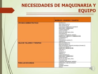 NECESIDADES DE MAQUINARIA Y
EQUIPO

 