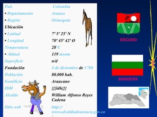 País  Colombia
• Departamento Arauca
• Región Orinoquía
Ubicación  
• Latitud 7º 5' 25' N
• Longitud 70º 45' 42' O
Temperatura 28°C
• Altitud 119 msnm
Superficie n/d
Fundación 4 de diciembre de 1780
Población 80.000 hab.
Gentilicio Araucano 
IDH {{{idh}}}
Alcalde William Alfonso Reyes 
Cadena
Sitio web http://
www.alcaldiadearauca.gov.co
ESCUDO
BANDERA
 